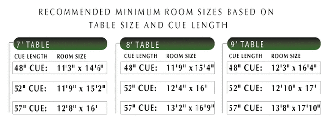 Room Size Recommendations